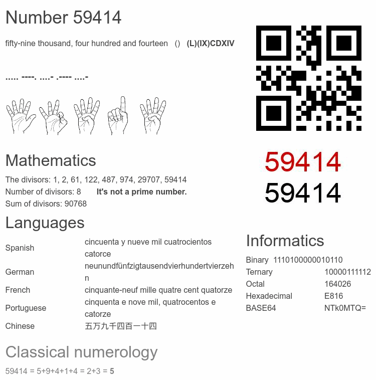 Number 59414 infographic