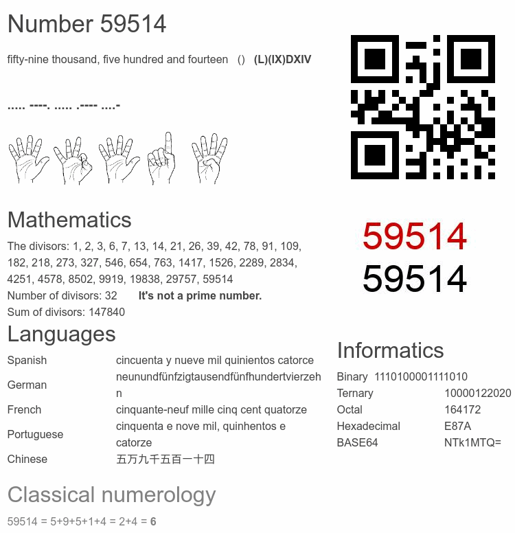 Number 59514 infographic