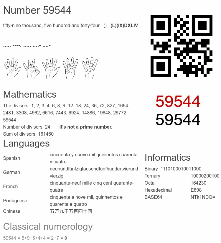 Number 59544 infographic