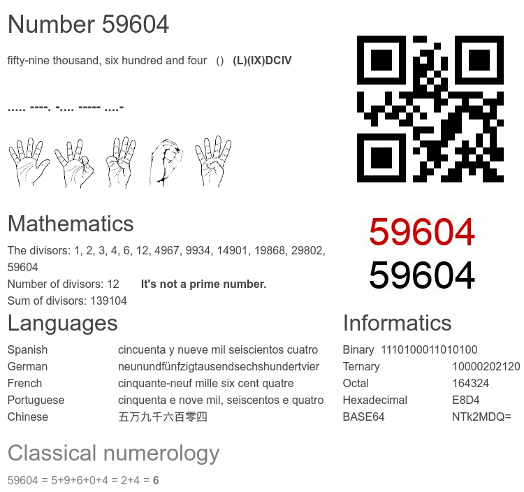 Number 59604 infographic