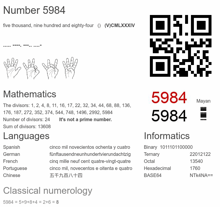 Number 5984 infographic