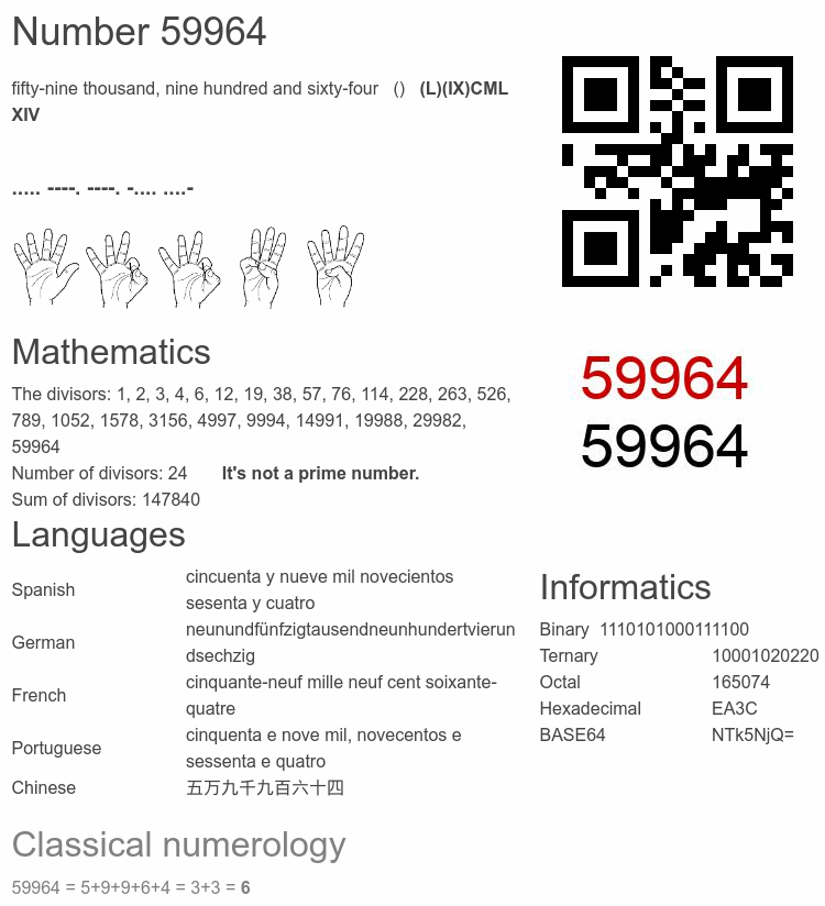 Number 59964 infographic