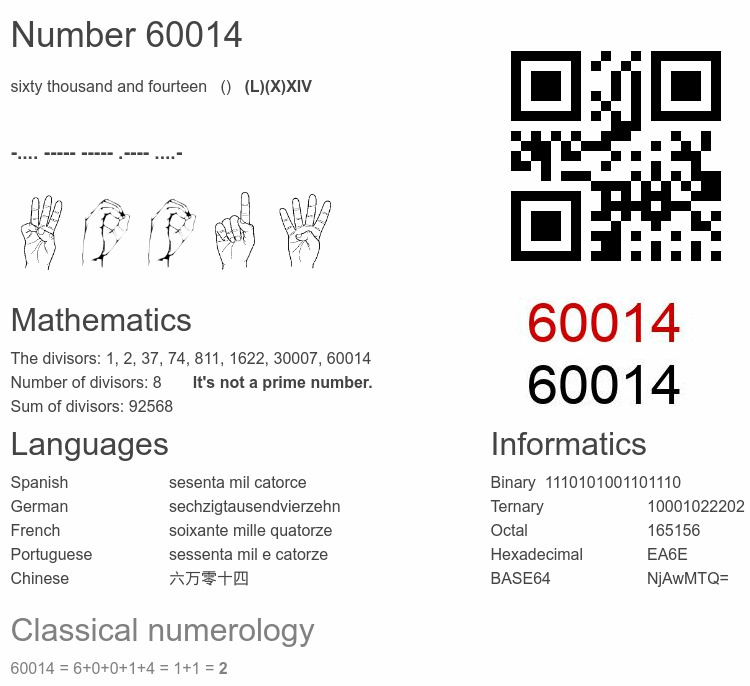 Number 60014 infographic