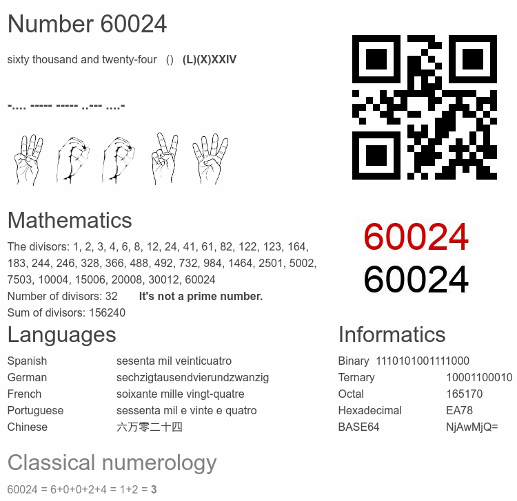 Number 60024 infographic
