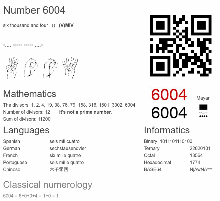Number 6004 infographic