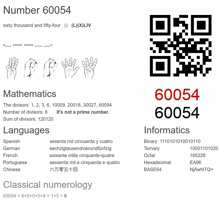 Number 60054 infographic