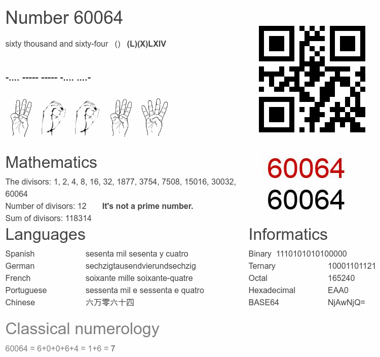 Number 60064 infographic