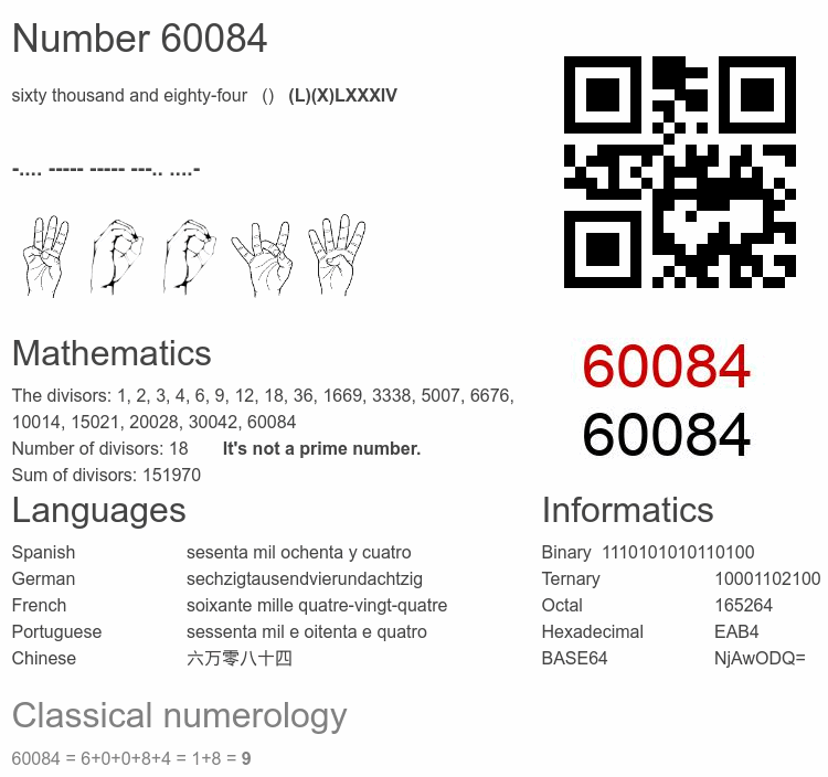 Number 60084 infographic