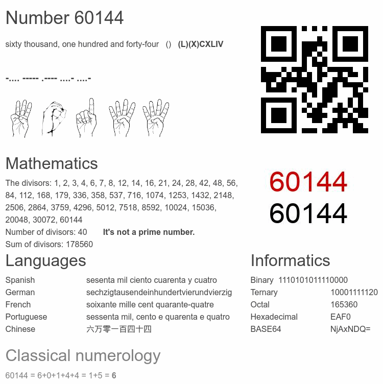 Number 60144 infographic