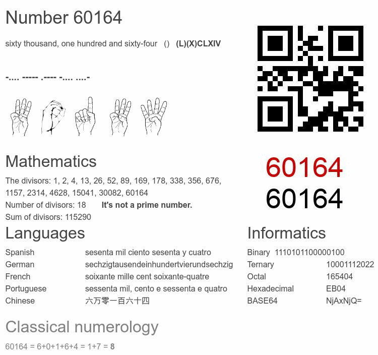 Number 60164 infographic