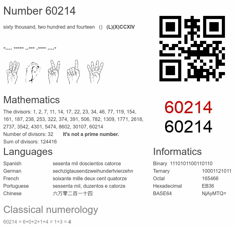 Number 60214 infographic