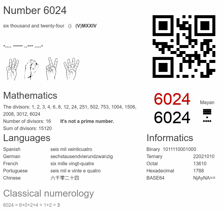 Number 6024 infographic