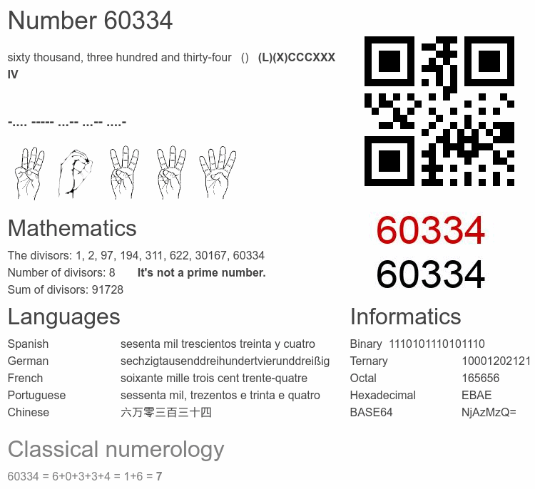 Number 60334 infographic