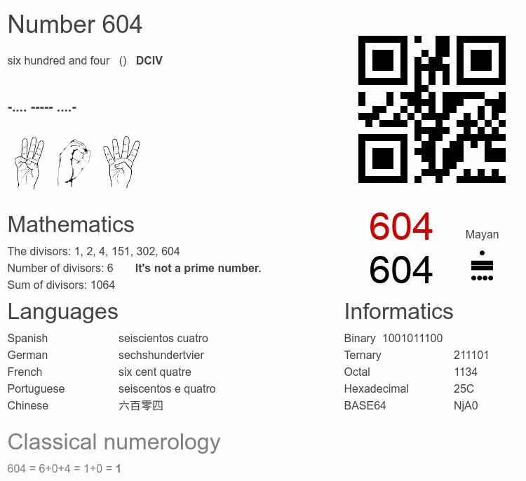 Number 604 infographic
