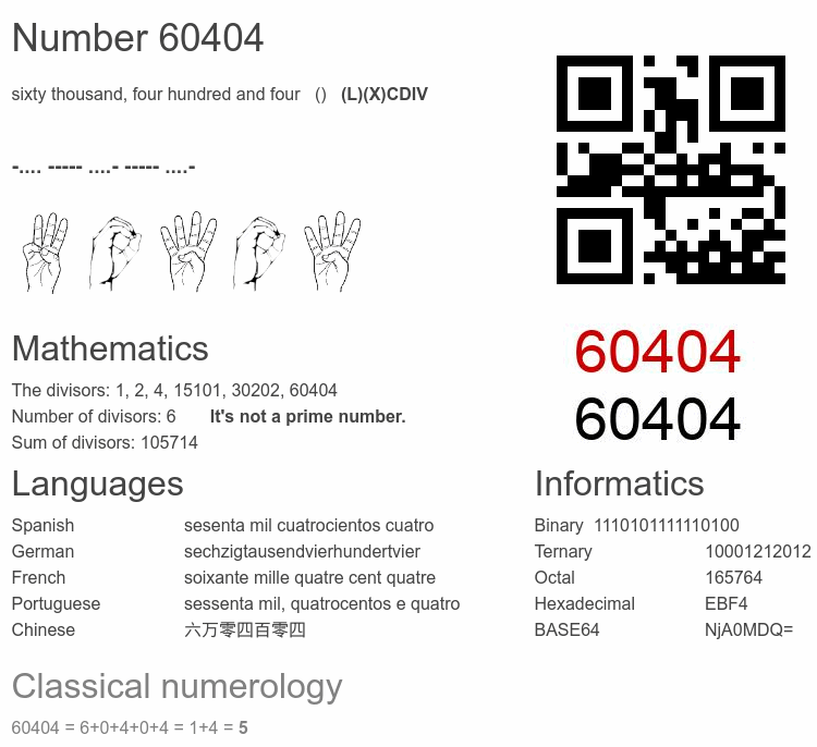 Number 60404 infographic