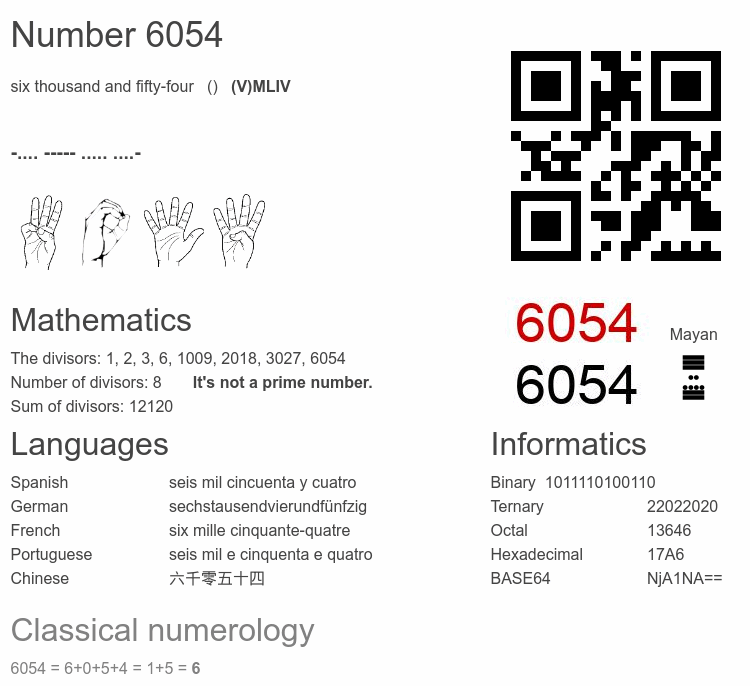 Number 6054 infographic