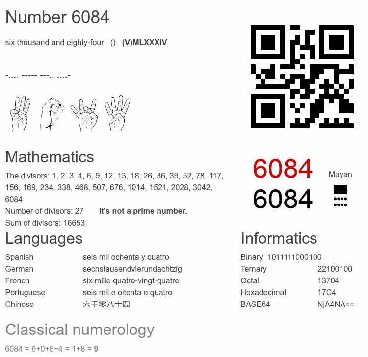Number 6084 infographic