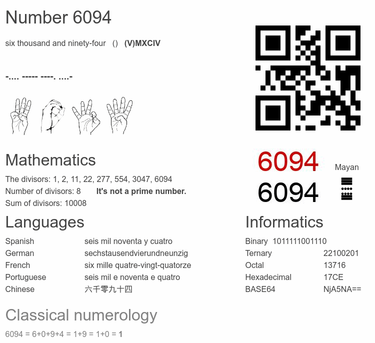Number 6094 infographic