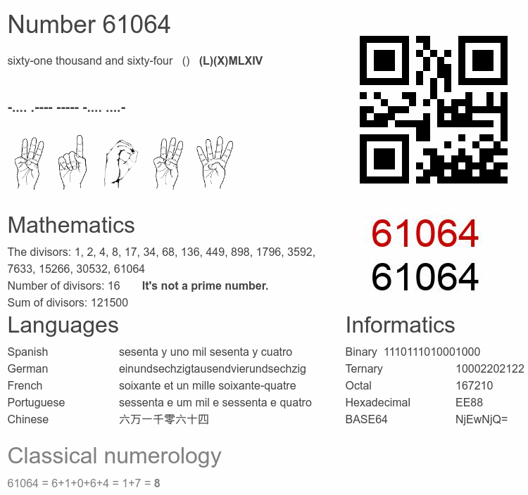 Number 61064 infographic