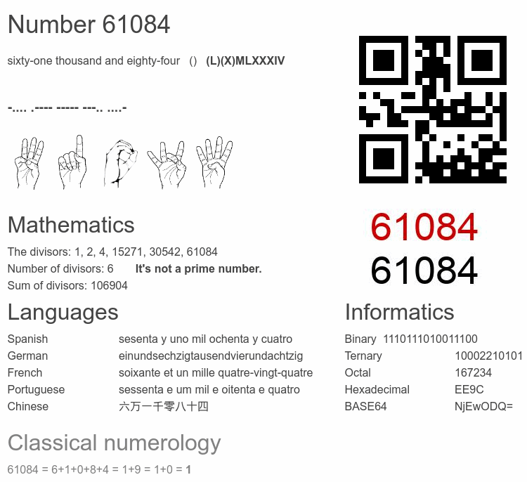 Number 61084 infographic