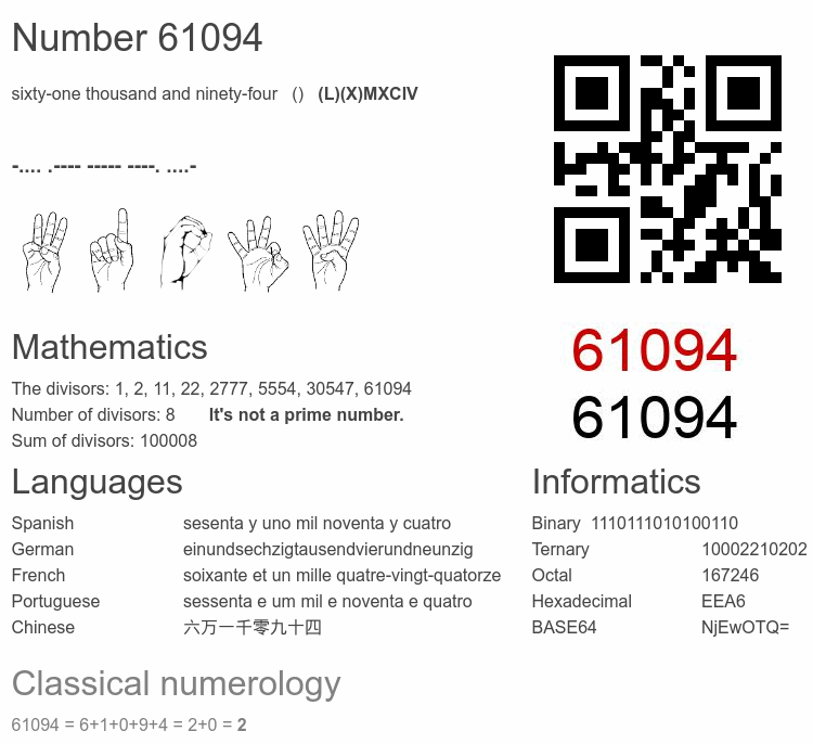 Number 61094 infographic