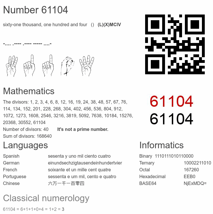 Number 61104 infographic