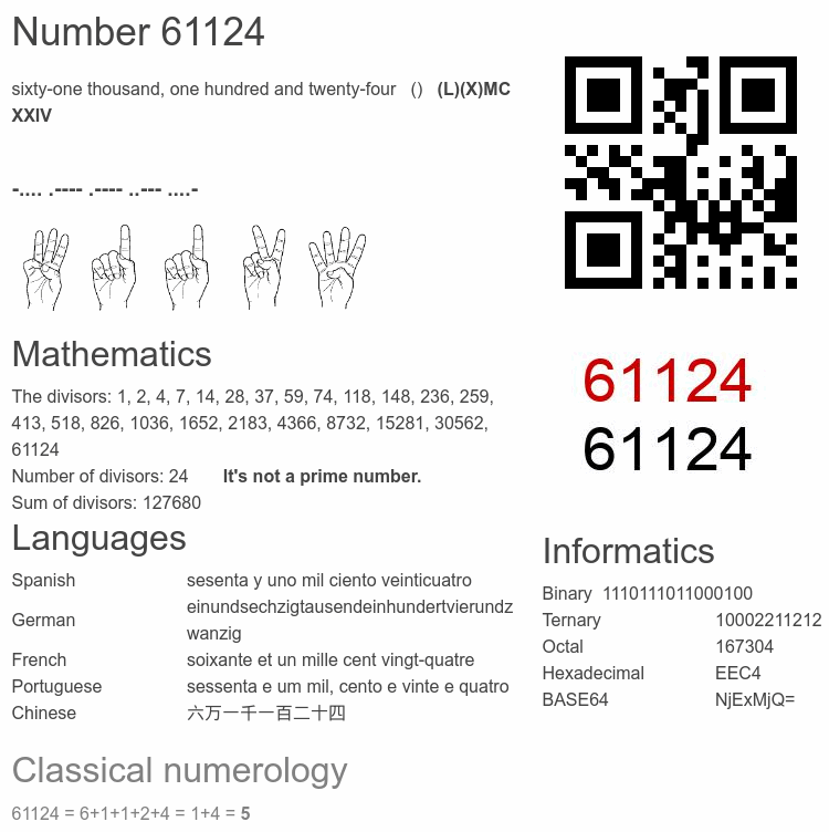 Number 61124 infographic