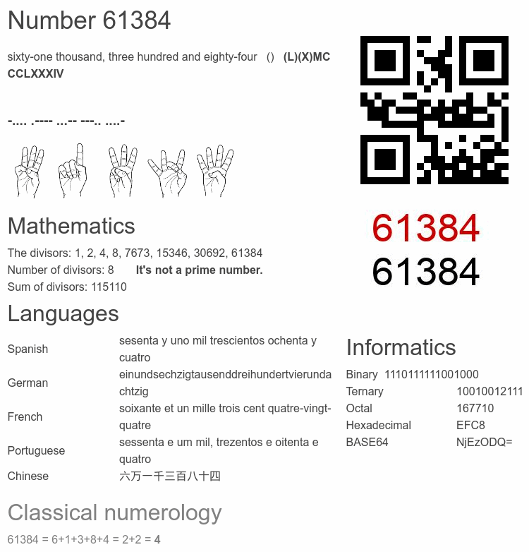 Number 61384 infographic