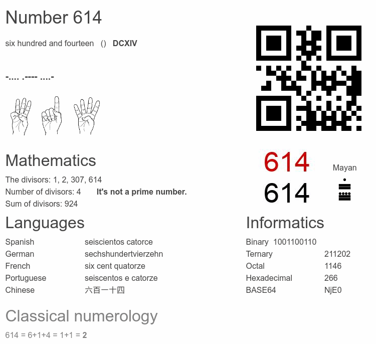 Number 614 infographic