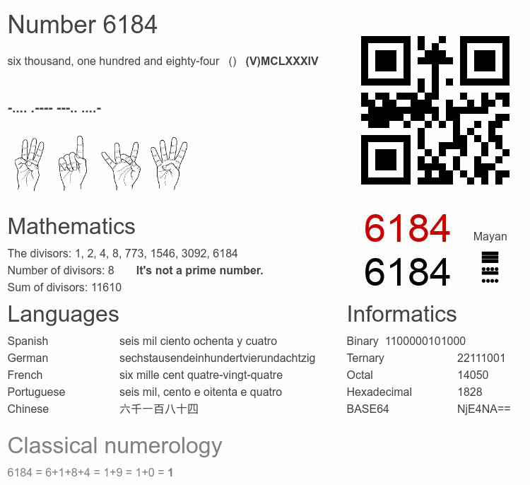 Number 6184 infographic