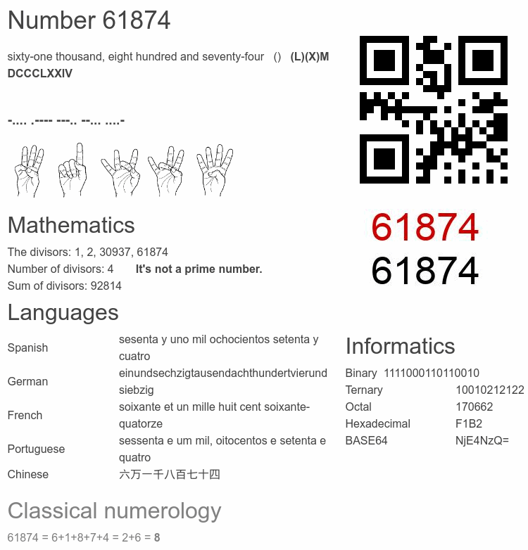 Number 61874 infographic