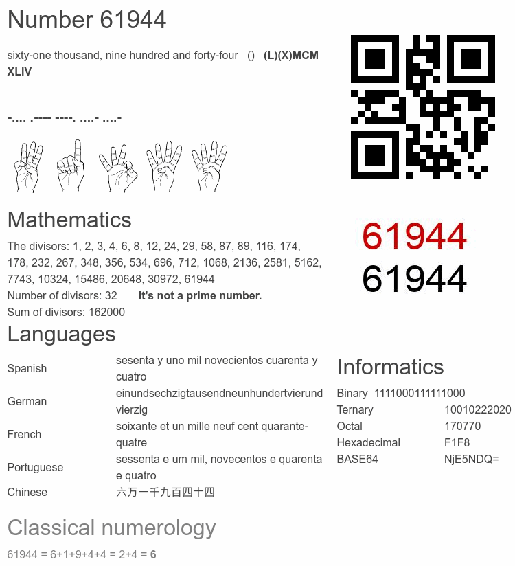 Number 61944 infographic