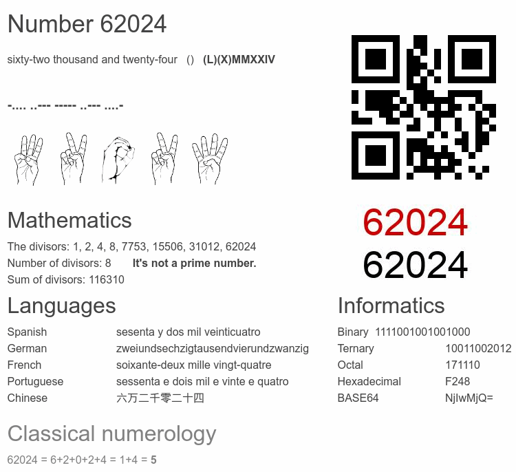 Number 62024 infographic