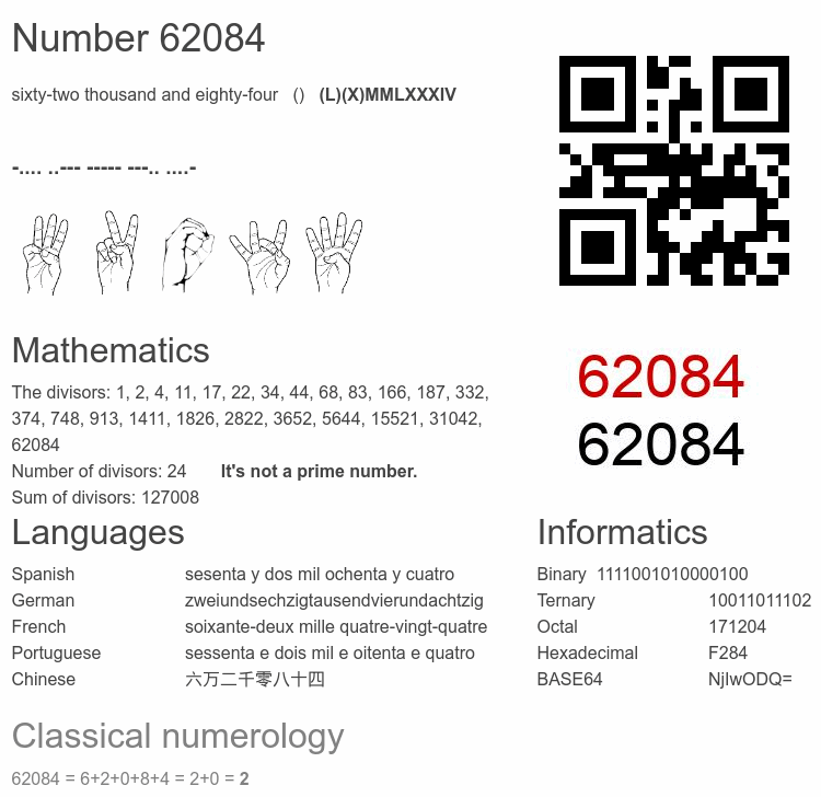 Number 62084 infographic