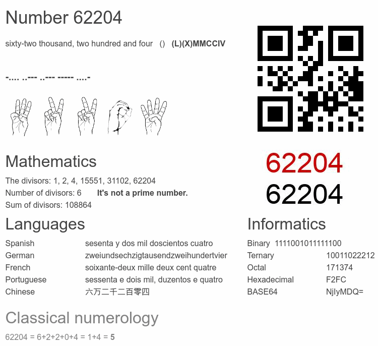 Number 62204 infographic