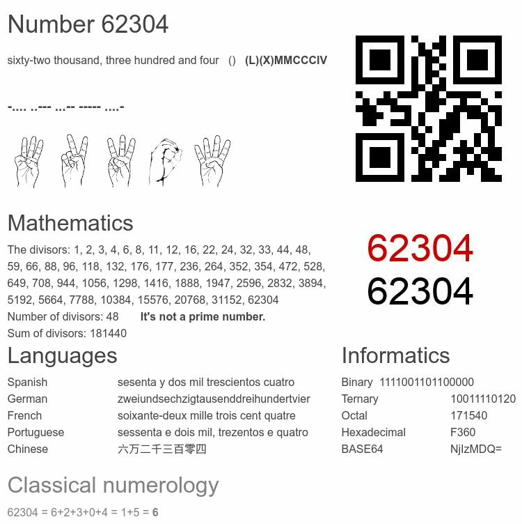 Number 62304 infographic