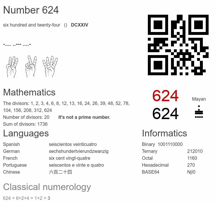 Number 624 infographic