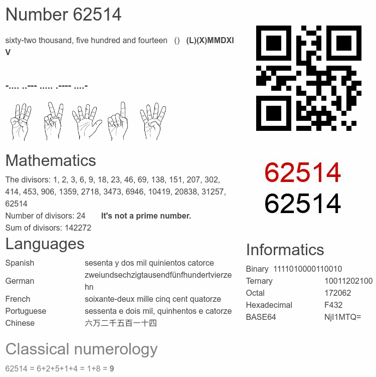 Number 62514 infographic