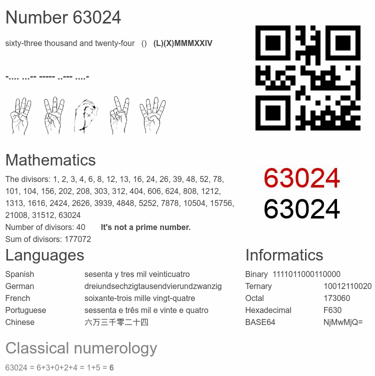 Number 63024 infographic