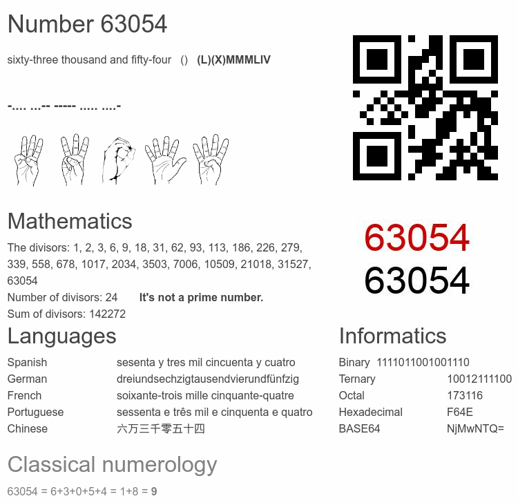 Number 63054 infographic