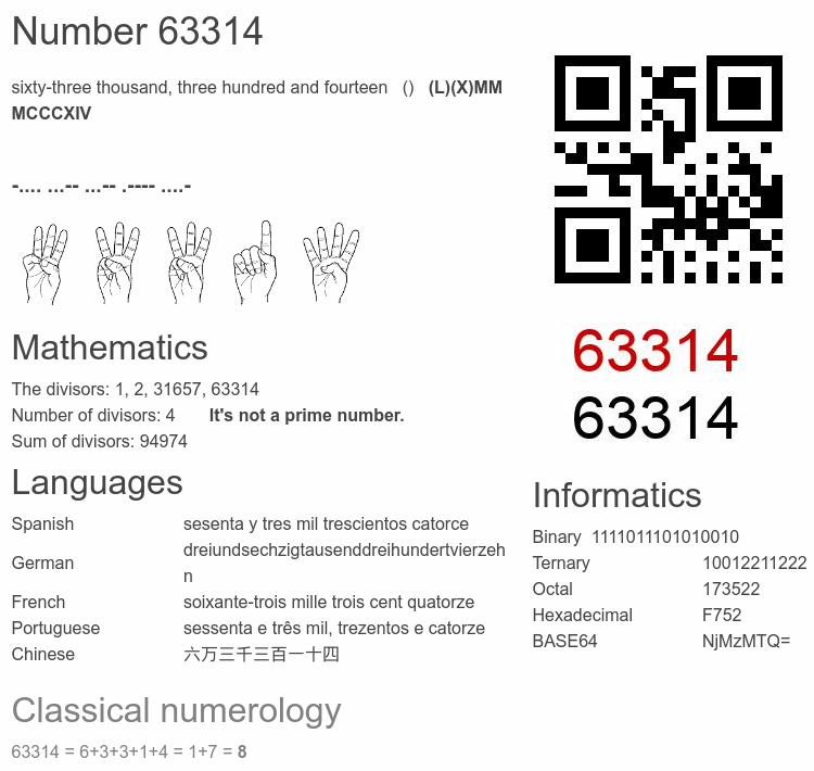 Number 63314 infographic