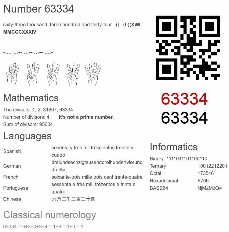 Number 63334 infographic