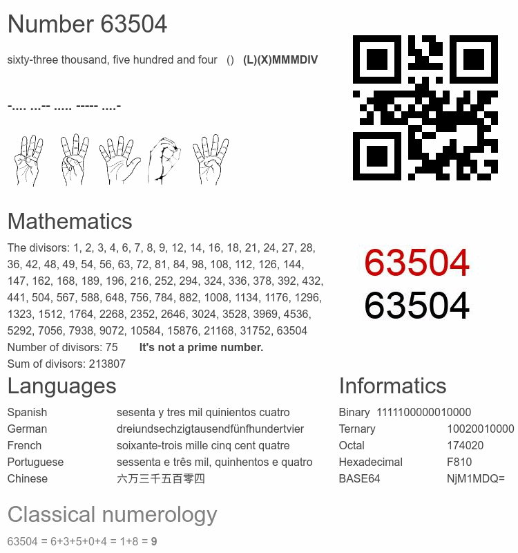 Number 63504 infographic