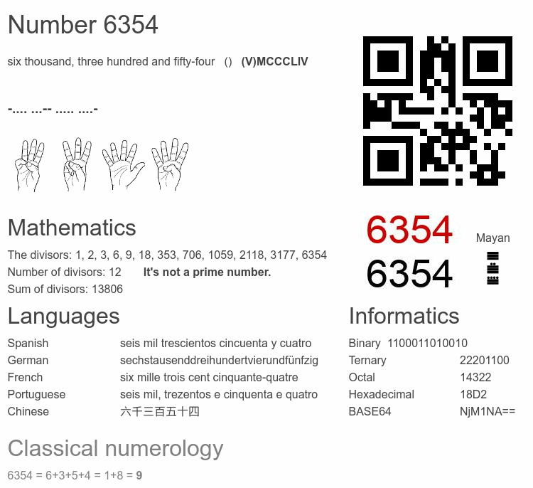 Number 6354 infographic