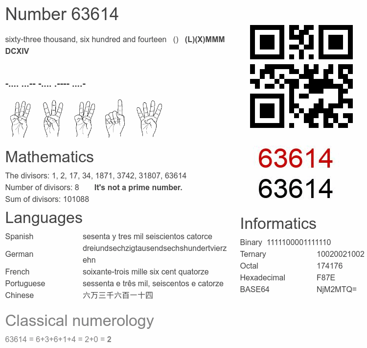 Number 63614 infographic