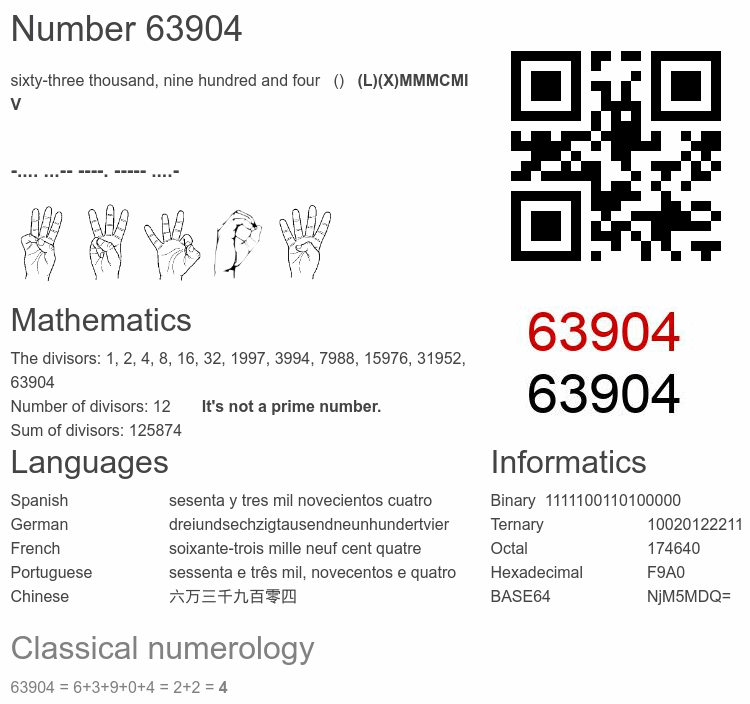 Number 63904 infographic