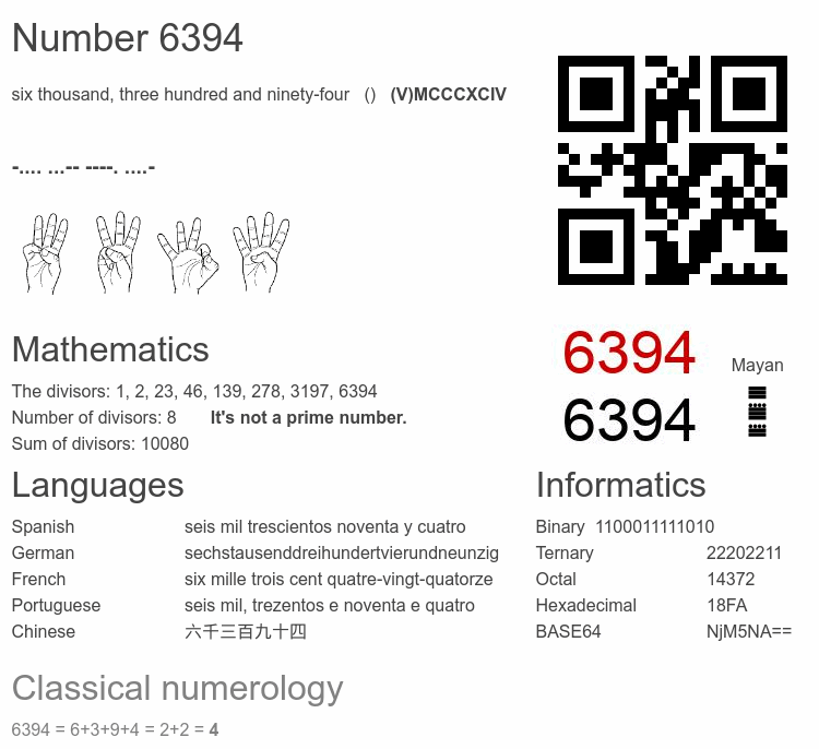 Number 6394 infographic