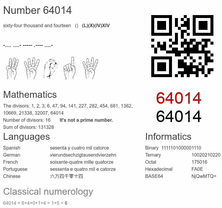 Number 64014 infographic