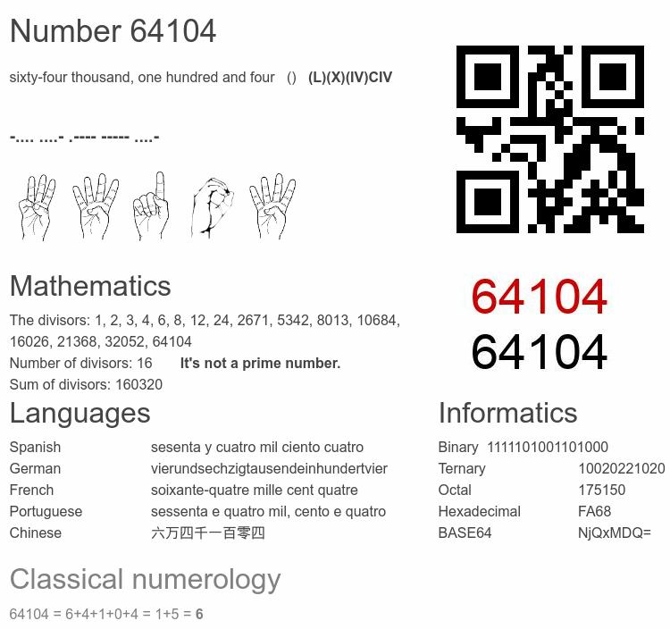 Number 64104 infographic
