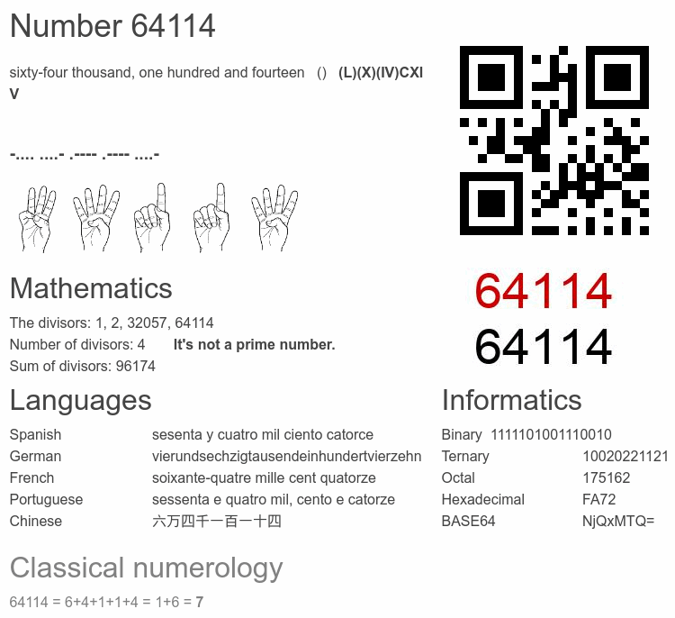 Number 64114 infographic